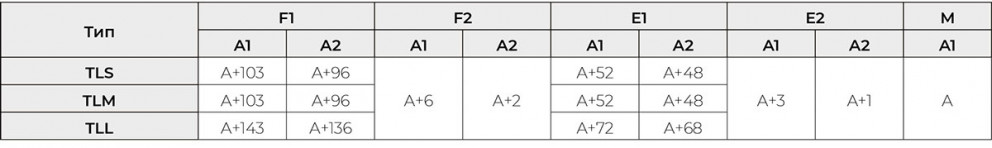 Таблица размеров секций щелевого диффузора: A1 и A2 для типов F1, F2, E1, E2, M